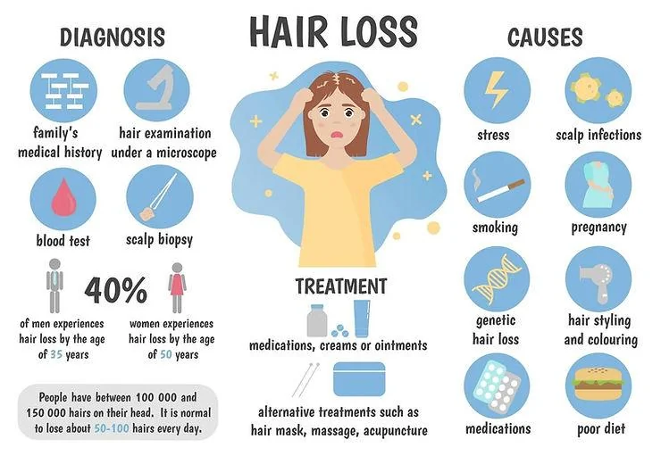 Hair Loss Myths Debunked: Facts vs Fiction - SkinQure, Delhi
