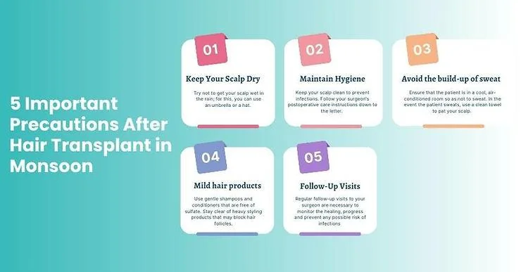 Hair Transplants in Monsoon: Are Transplanted Hairs Affected by High Humidity in Monsoon? - SkinQure, Delhi