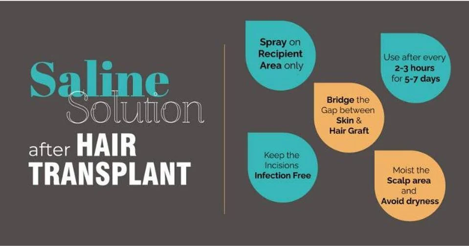 Saline solution after hair transplant - spray on the recipient area only, every 2-3 hours for 5-7 days, bridges the gap between skin and hair graft, keeps the incisions infection free, moistens the scalp