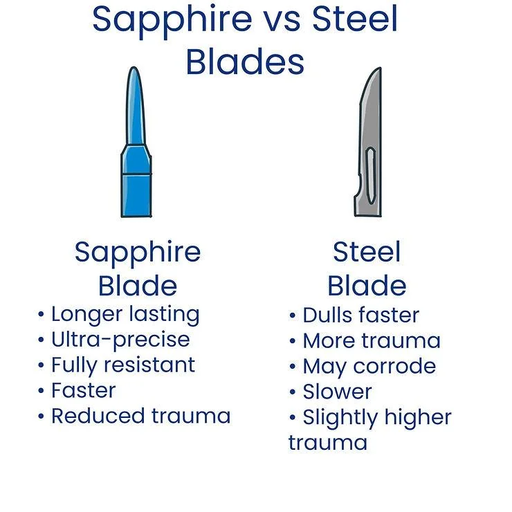 Sapphire Hair Transplant vs Steel Blade Incisions - SkinQure, Delhi