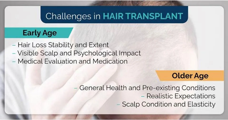 Challenges in hair transplant at early age and older age - hair loss stability, visible scalp, medical evaluation, general health, realistic expectations, scalp condition
